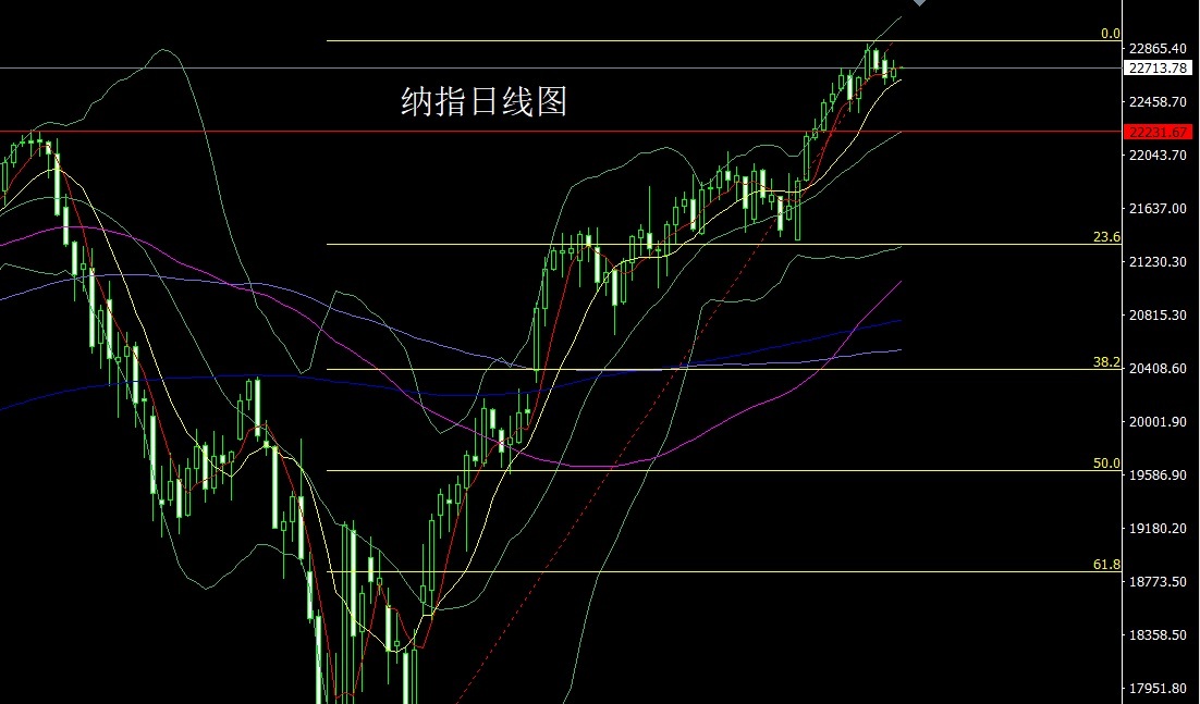 NASDAQ